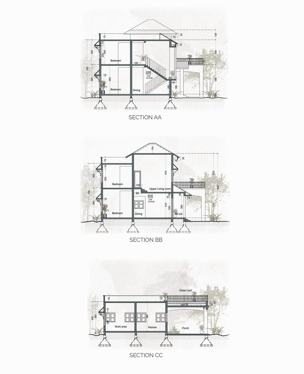 Building Sections